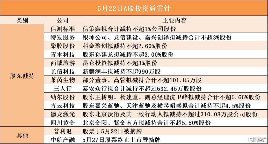 音频 | 格隆汇5.22盘前要点—港A美股你需要关注的大事都在这