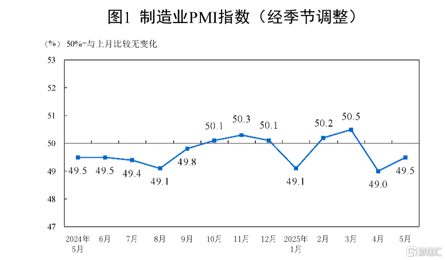 早报 (06.02）| 俄乌第二轮谈判在即，突发三大“黑天鹅”；美延长对华301条款关税部分豁免；新能源车企5月成绩单出炉！