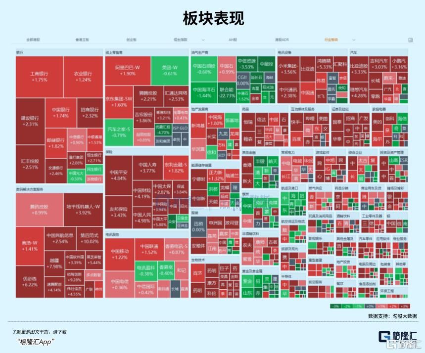 利空落地	，港股全线爆发！