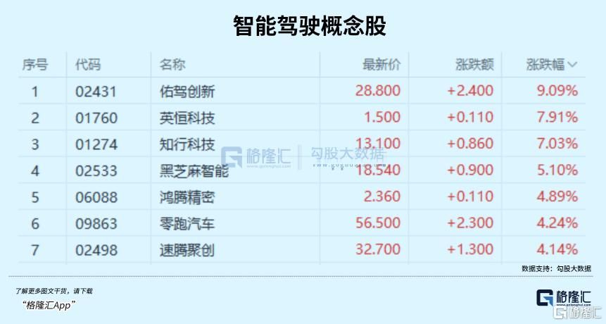 利空落地，港股全线爆发！