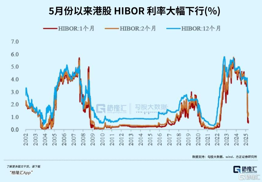 利空落地，港股全线爆发！