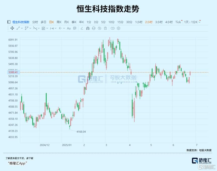 利空落地，港股全线爆发！