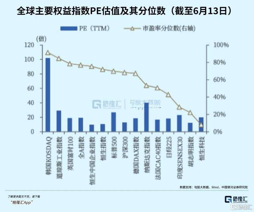 利空落地	，港股全线爆发！