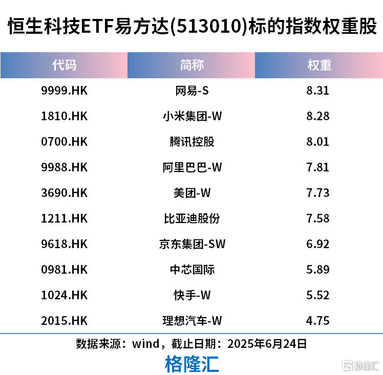 利空落地	，港股全线爆发！