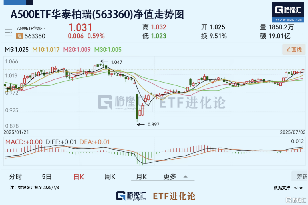 突然涌入112亿！ETF巨头又有大动作