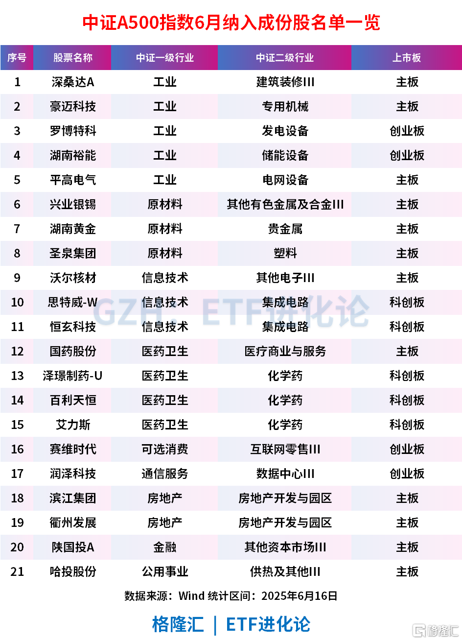 突然涌入112亿！ETF巨头又有大动作