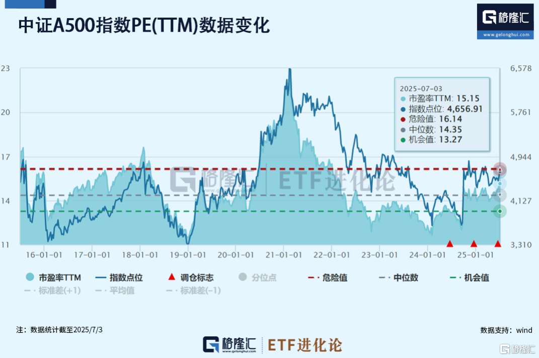 突然涌入112亿！ETF巨头又有大动作