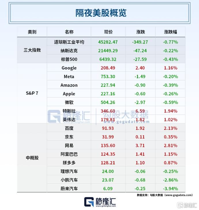 早报 (08.26）| 重磅调整！美拟将铜、钾肥纳入关键矿产清单；特朗普再放狠话：药价要降1500%；上海发布楼市新政