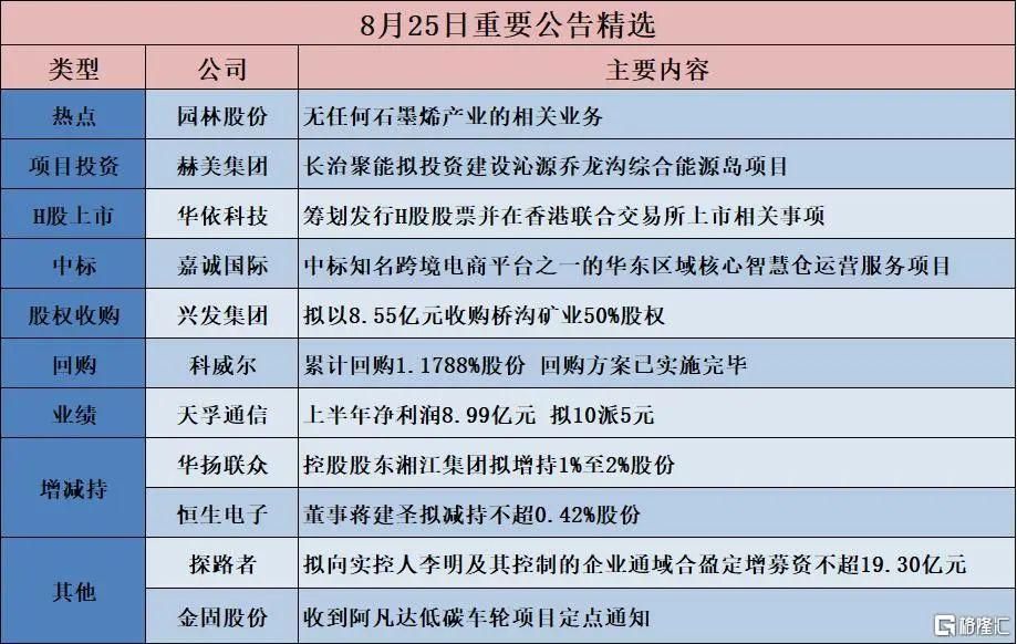 早报 (08.26）| 重磅调整！美拟将铜、钾肥纳入关键矿产清单；特朗普再放狠话：药价要降1500%；上海发布楼市新政