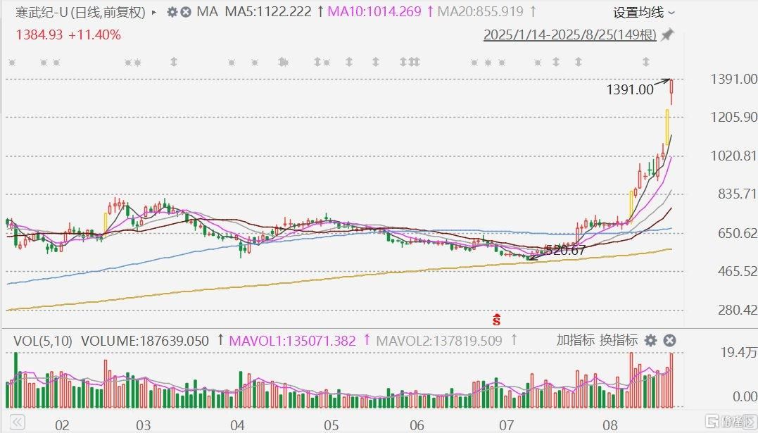 早报 (08.26）| 重磅调整！美拟将铜、钾肥纳入关键矿产清单；特朗普再放狠话：药价要降1500%；上海发布楼市新政