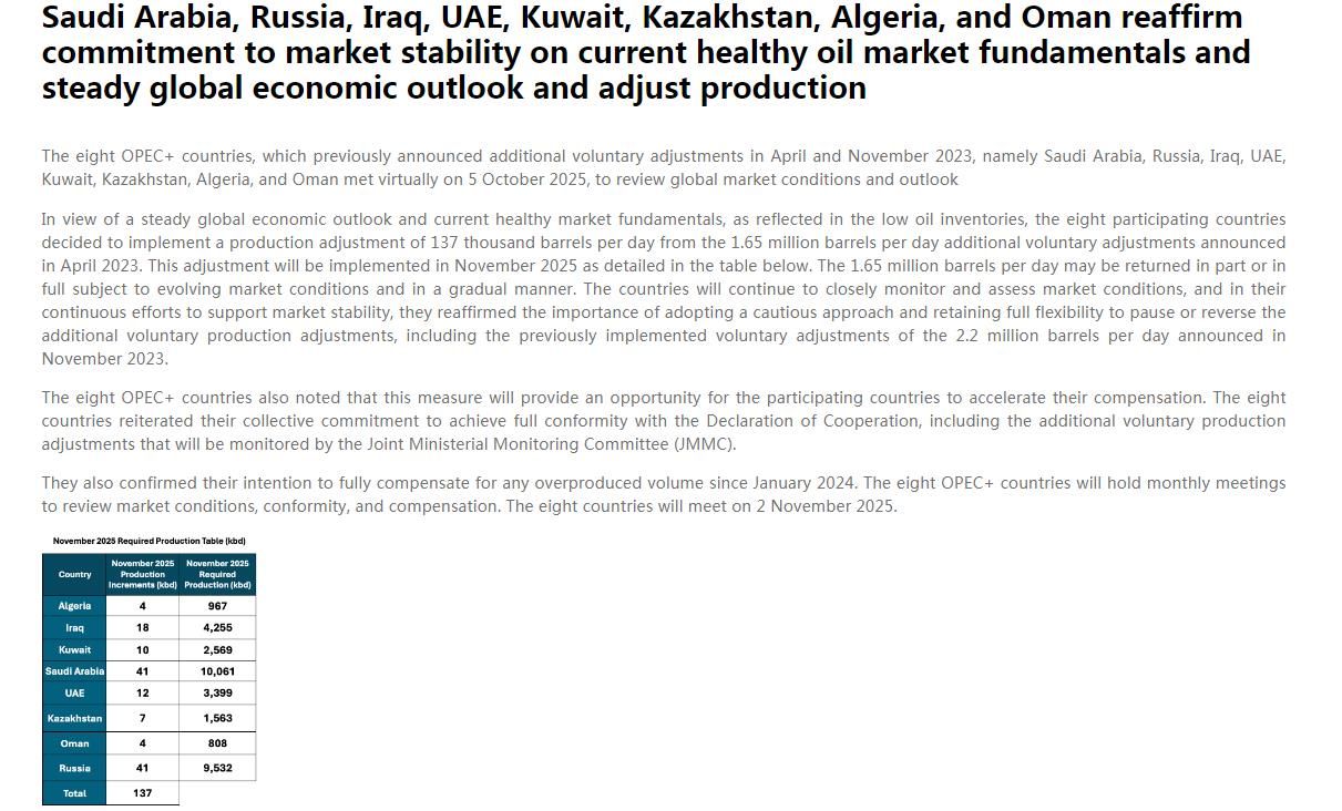OPEC+决议声明（来源：OPEC官网）