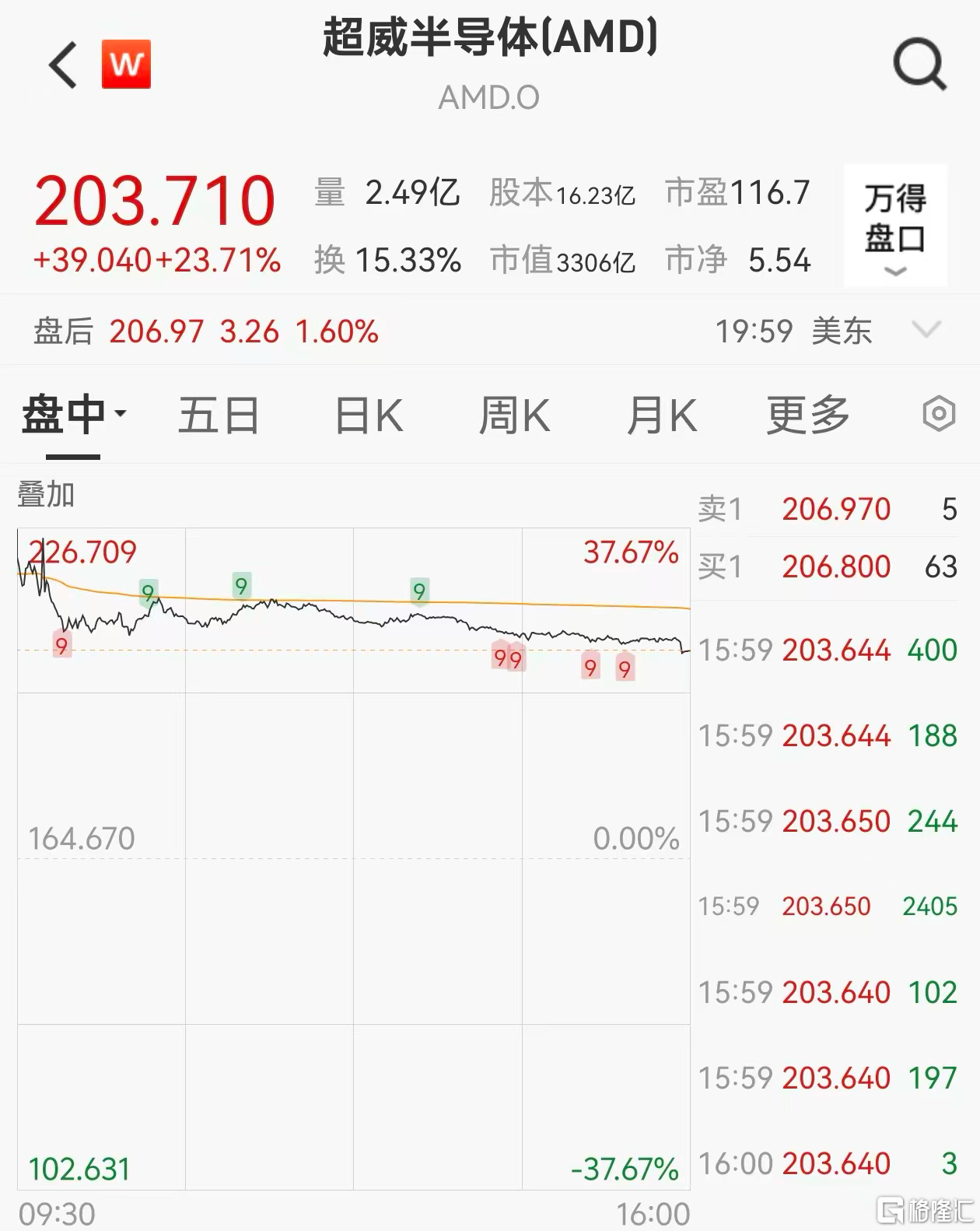 华尔街大行：中国股市不是水牛！