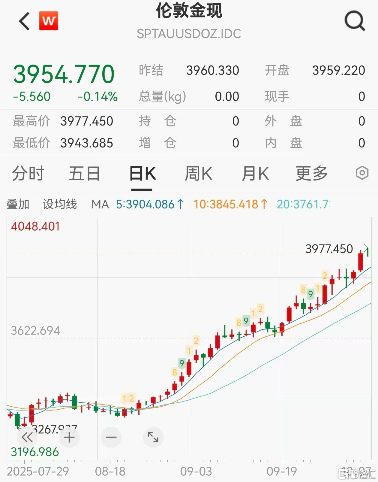 华尔街大行：中国股市不是水牛！