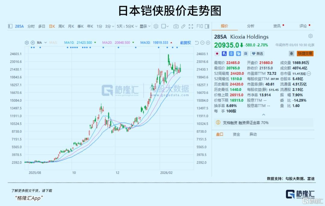 全球内存持续大涨价：谁家欢喜，谁家愁？