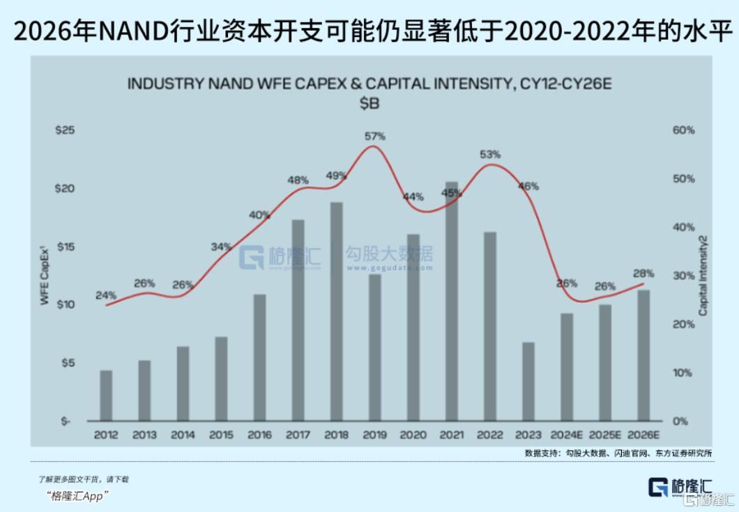 全球内存持续大涨价：谁家欢喜，谁家愁？