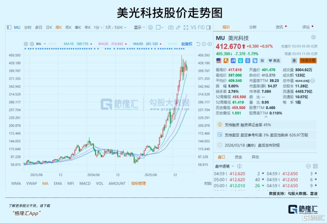 全球内存持续大涨价：谁家欢喜	，谁家愁？
