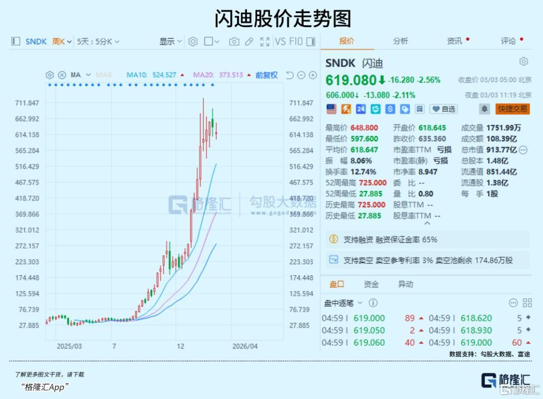 全球内存持续大涨价：谁家欢喜，谁家愁？