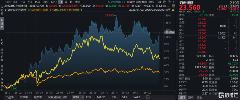 归创通桥：集采淬炼的平台型能力，开始兑现创新与全球化增长逻辑