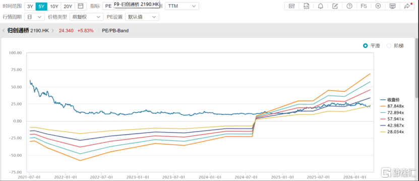 归创通桥：集采淬炼的平台型能力，开始兑现创新与全球化增长逻辑