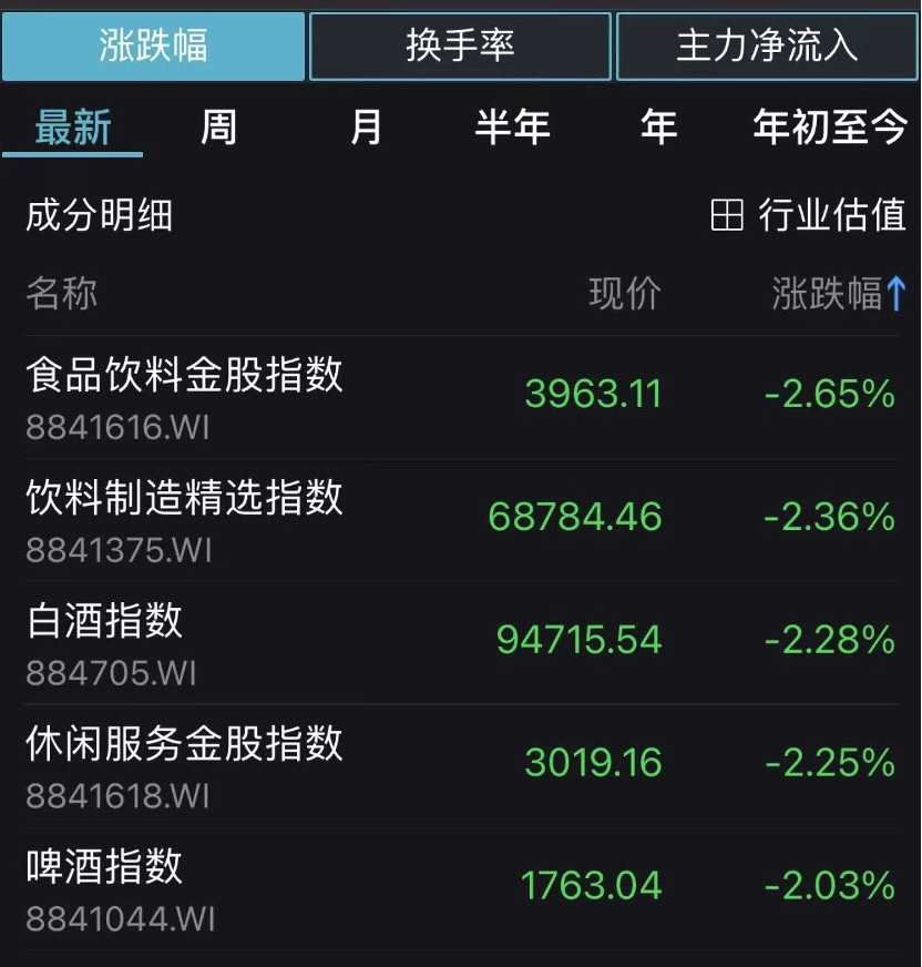 贵州茅台连跌5天，白酒ETF资金流入却一枝独秀，侯昊、林园最新观点来了	，但斌也表态(2026/04/01)