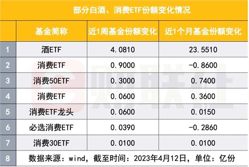 贵州茅台连跌5天，白酒ETF资金流入却一枝独秀，侯昊	、林园最新观点来了，但斌也表态(2026/04/01)