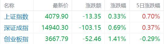 十大券商策略：美联储降息预期反反复复 如何影响成长股？