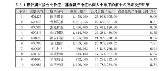 万家宏观择时多策略年内收益夺魁，地产与煤炭助黄海“逆袭	”，明星光环能否持续？(2026/06/04)